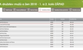 Paráda! Hráči Beřovic vedou první ligu